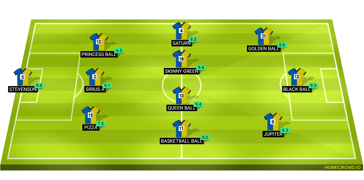 Football formation lineup Balls