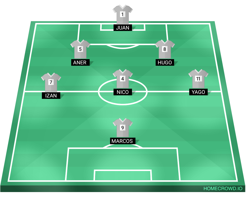 Football formation lineup Casteneta
