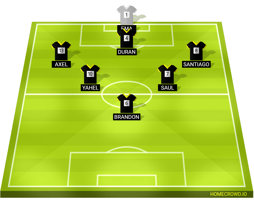 Football formation lineup Portu-Ano