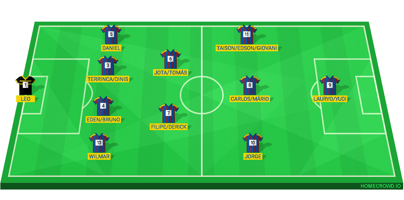 Football formation lineup SC Frielas Juvenis