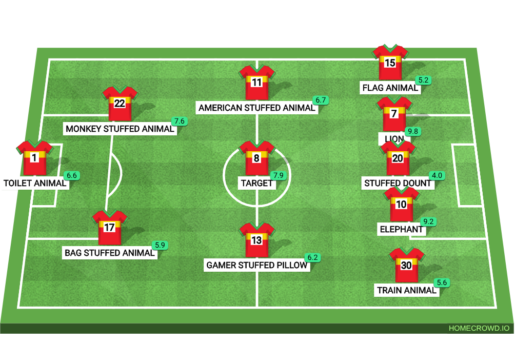 Football formation lineup Stuffed Animal Lineup