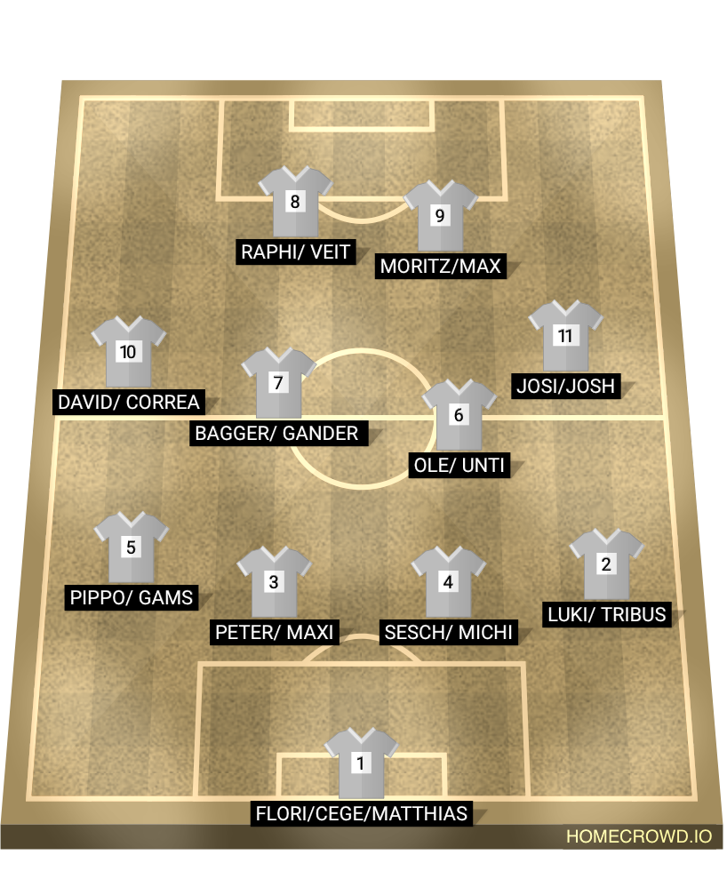 Football formation lineup Fc Schenna