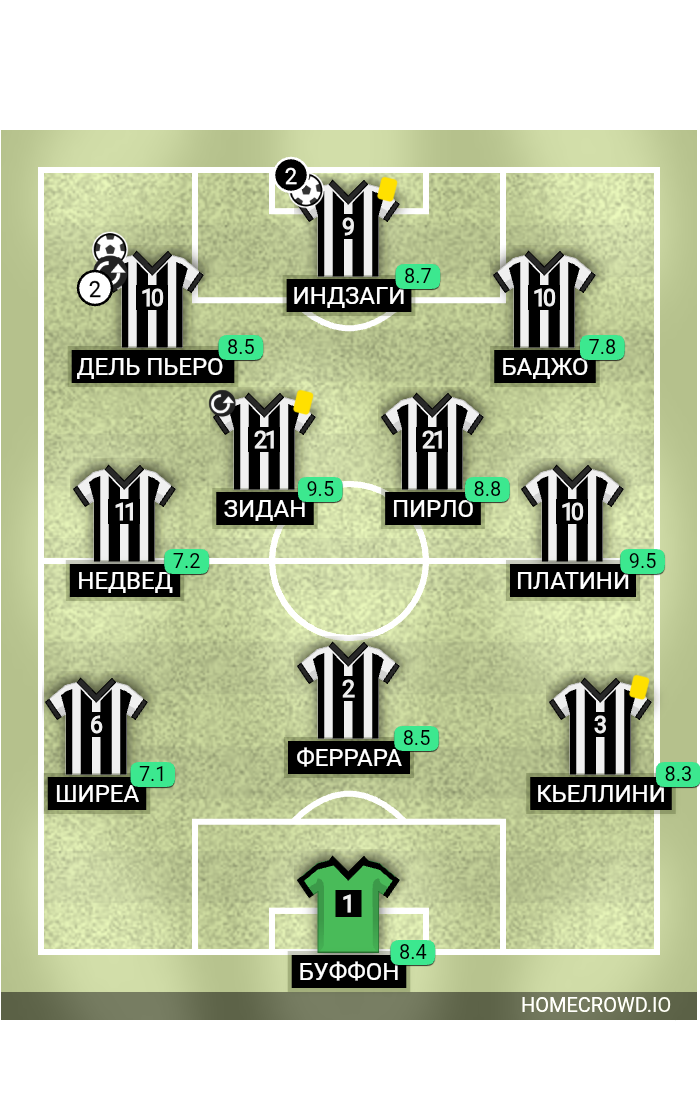 Football formation lineup vecchia signora