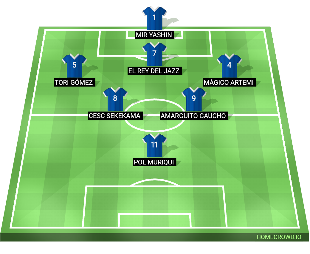 Football formation lineup FC BLAVISTES