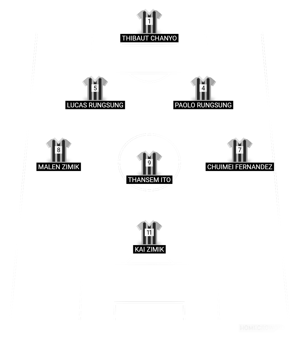 Football formation lineup Malew