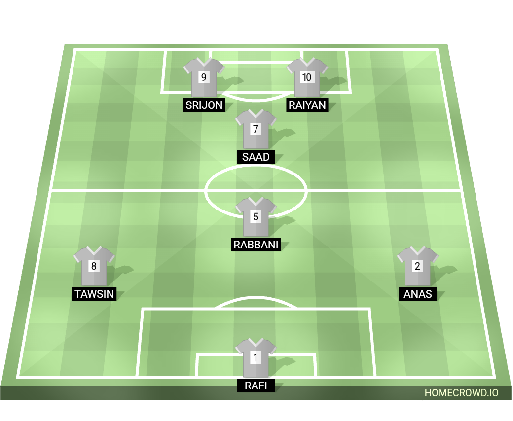 Football formation lineup Tro