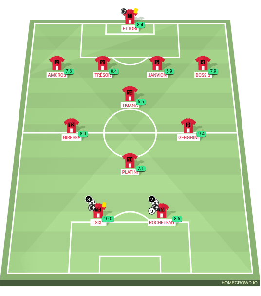 Football formation lineup my man utd 2007-08 team