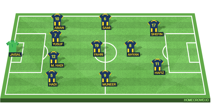 Football formation lineup TEEN INDIA FOOTBALL TEAM