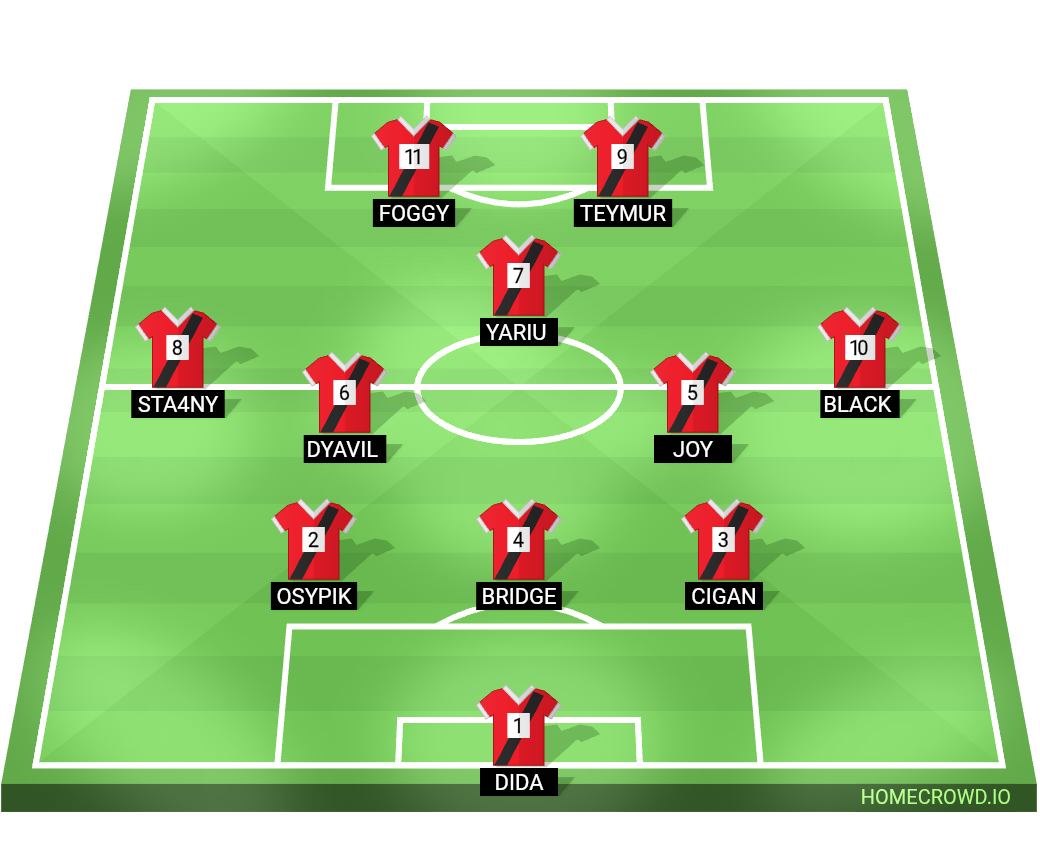 Football formation lineup Ares shield