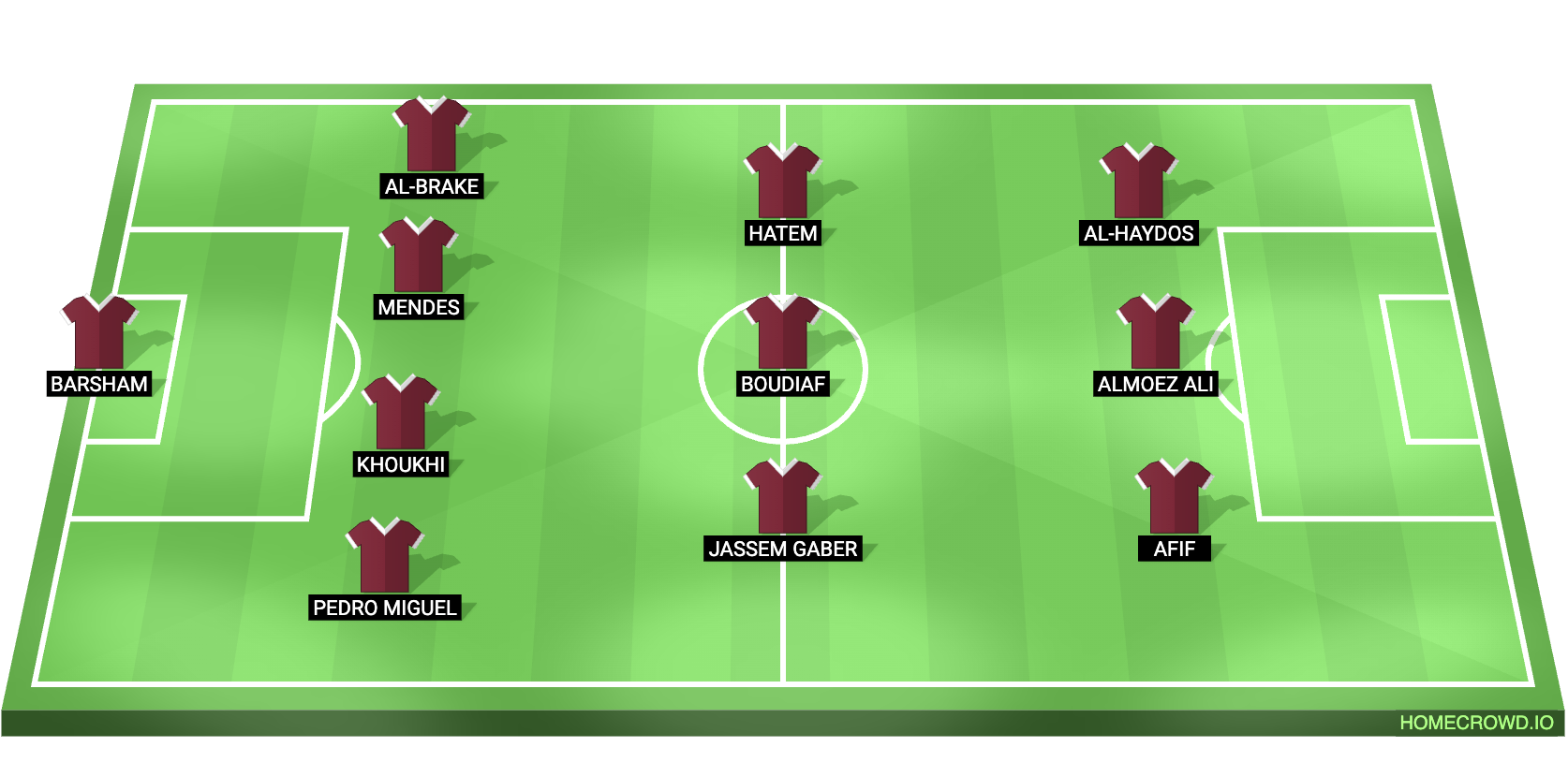 Bosnia & Herzegovina vs Qatar Predicted XI