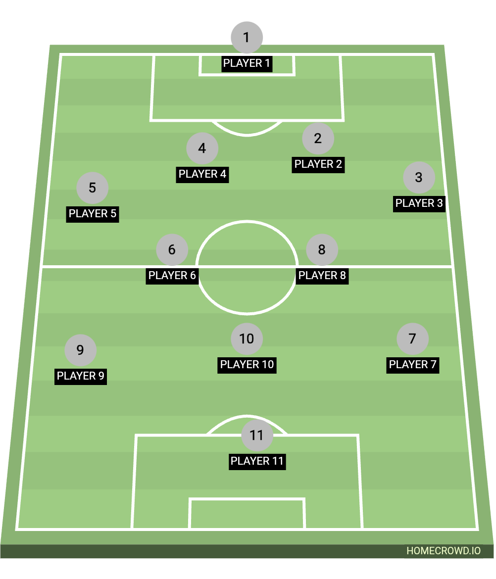 Football formation lineup Troupe