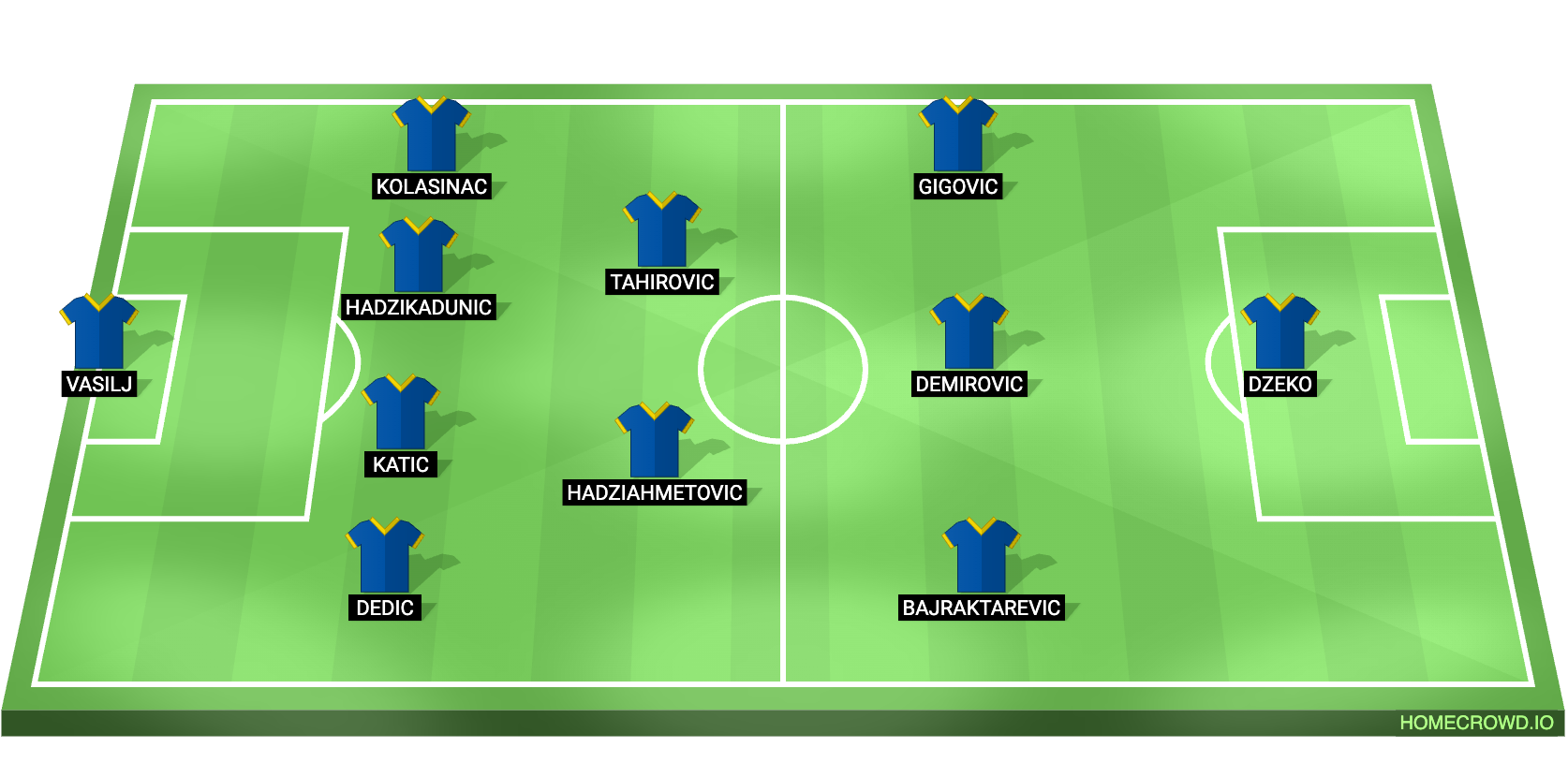 Bosnia & Herzegovina vs Qatar Predicted XI