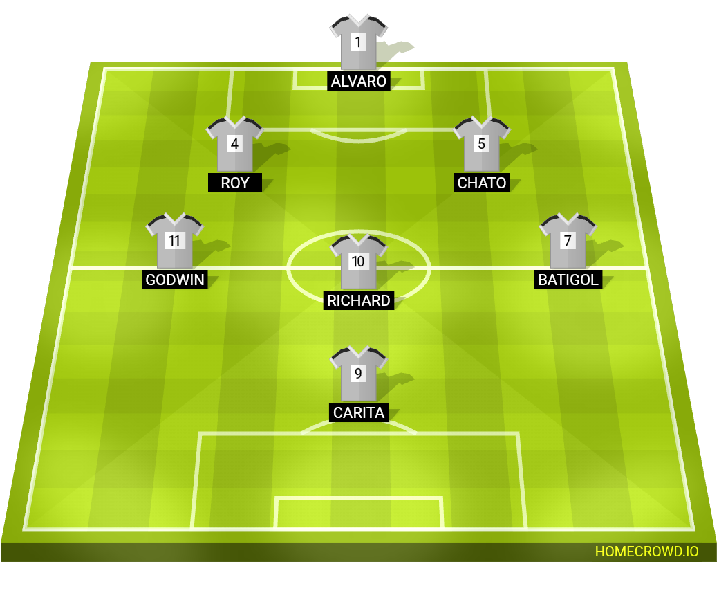 Football formation lineup Chupapis FC
