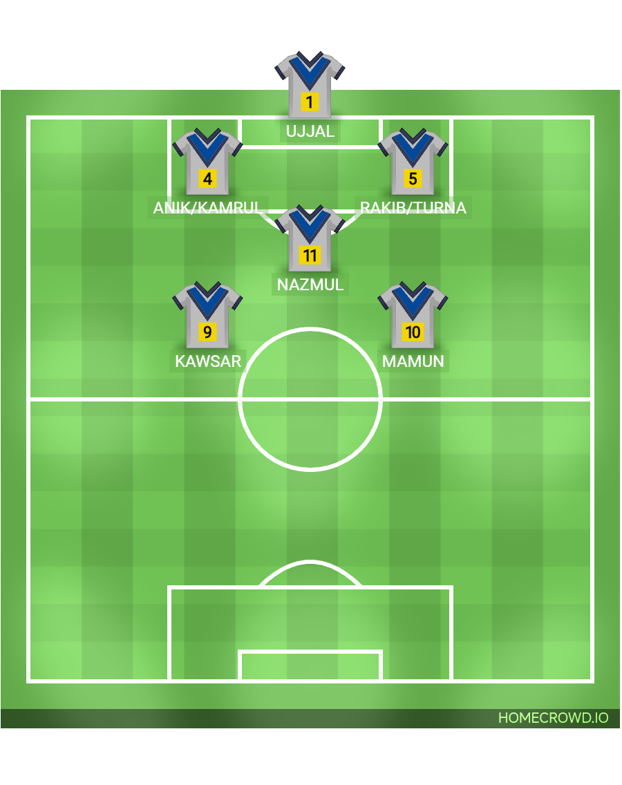 Football formation lineup FRIENDLY FOOTBALL MATCH