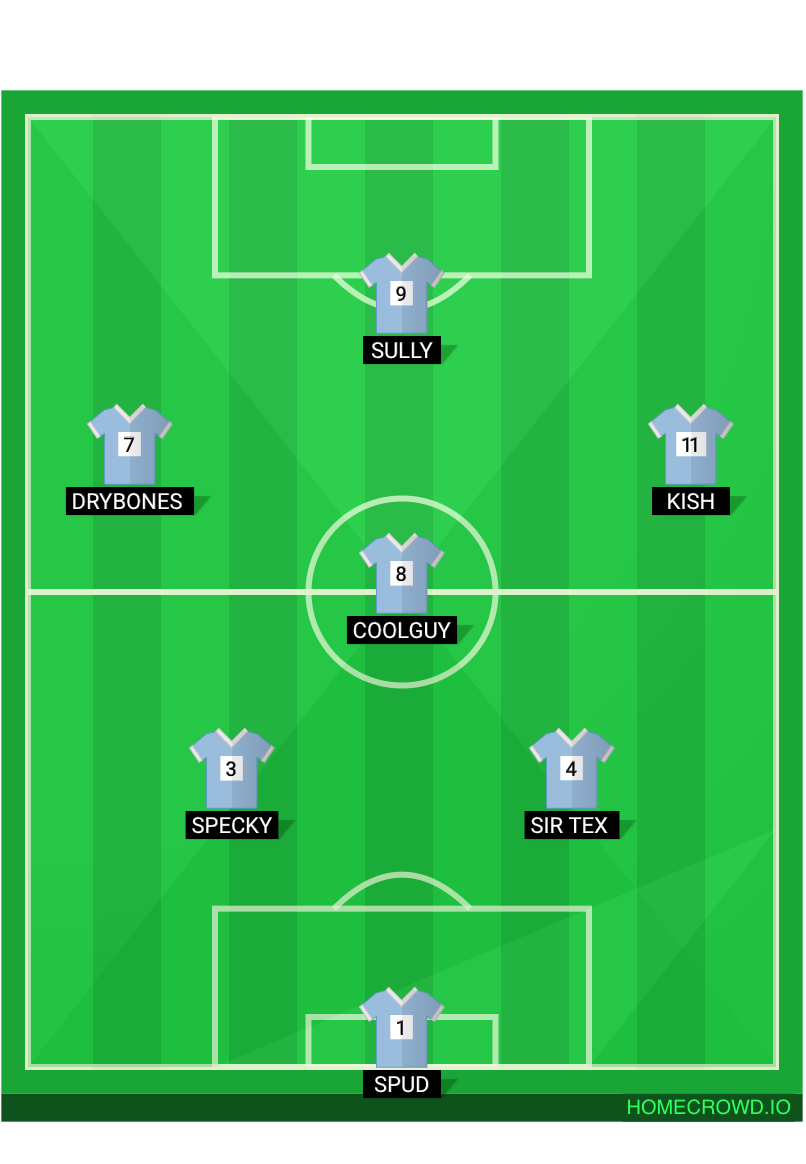 Football formation lineup Bayern Athletic VCD Match GW1