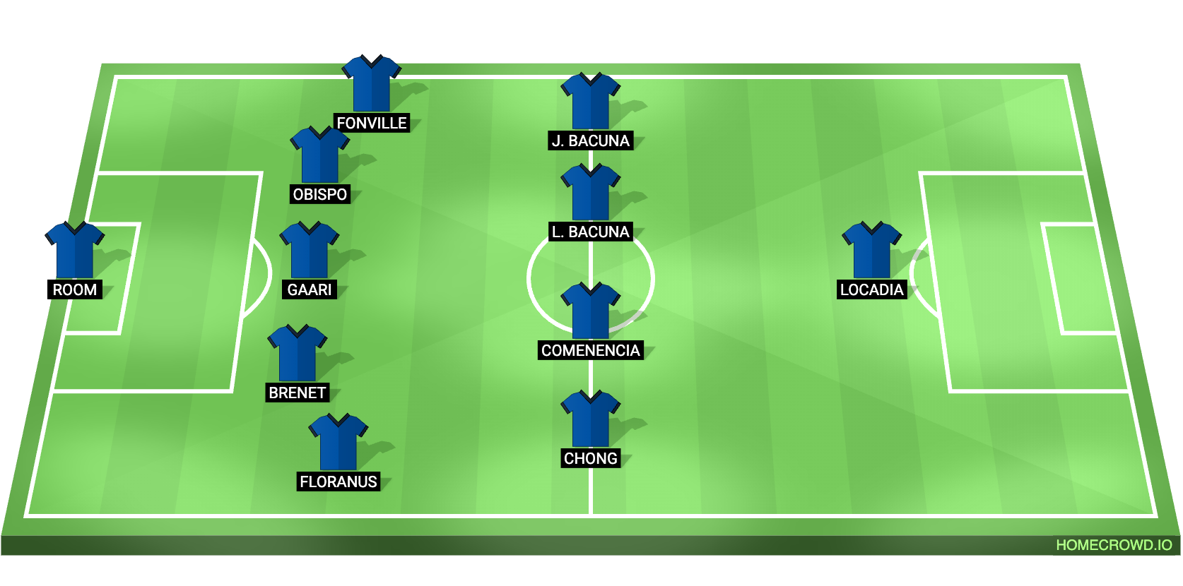 Curacao vs Ivory Coast Predicted XI
