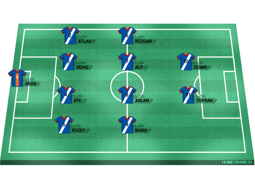 Football formation lineup Turkey