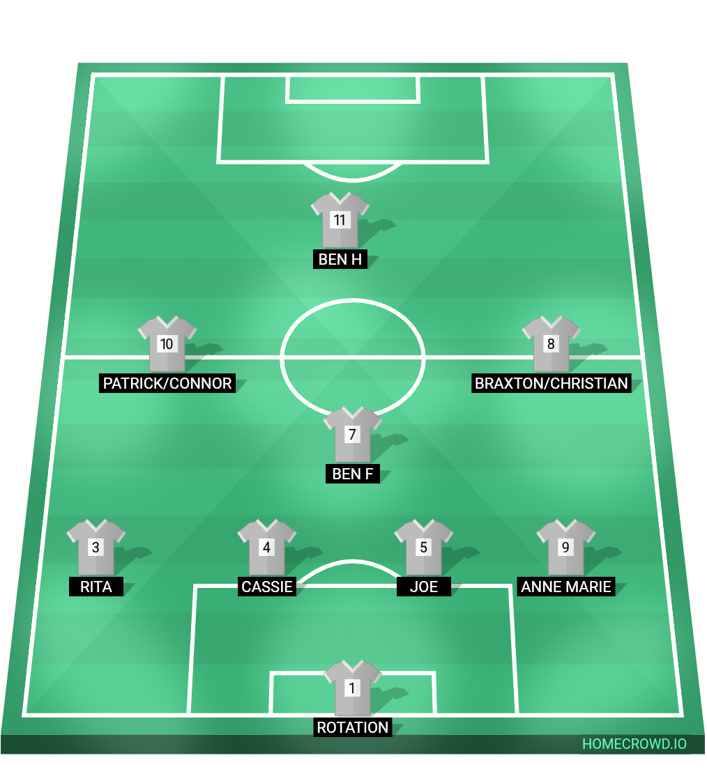 Football formation lineup Queens Park Raisins - Matchday 1