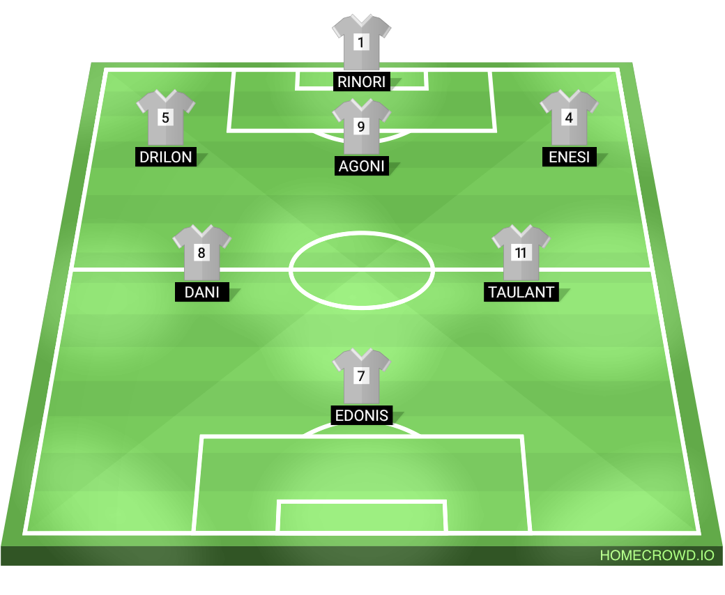 Football formation lineup Zhapinat