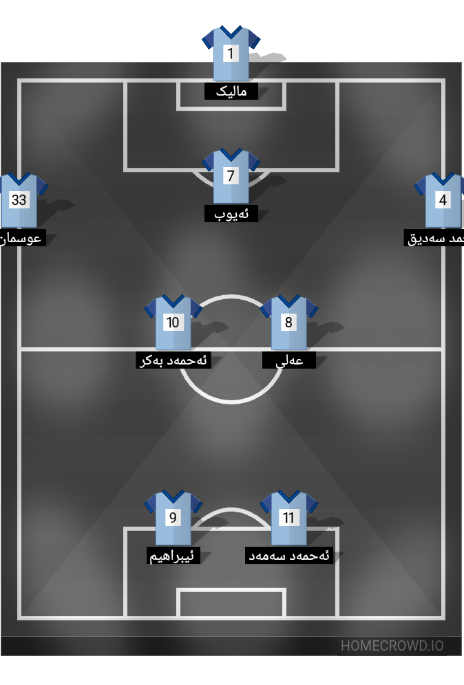 Football formation lineup Osman