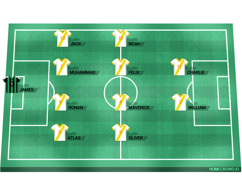 Football formation lineup LOK＇s