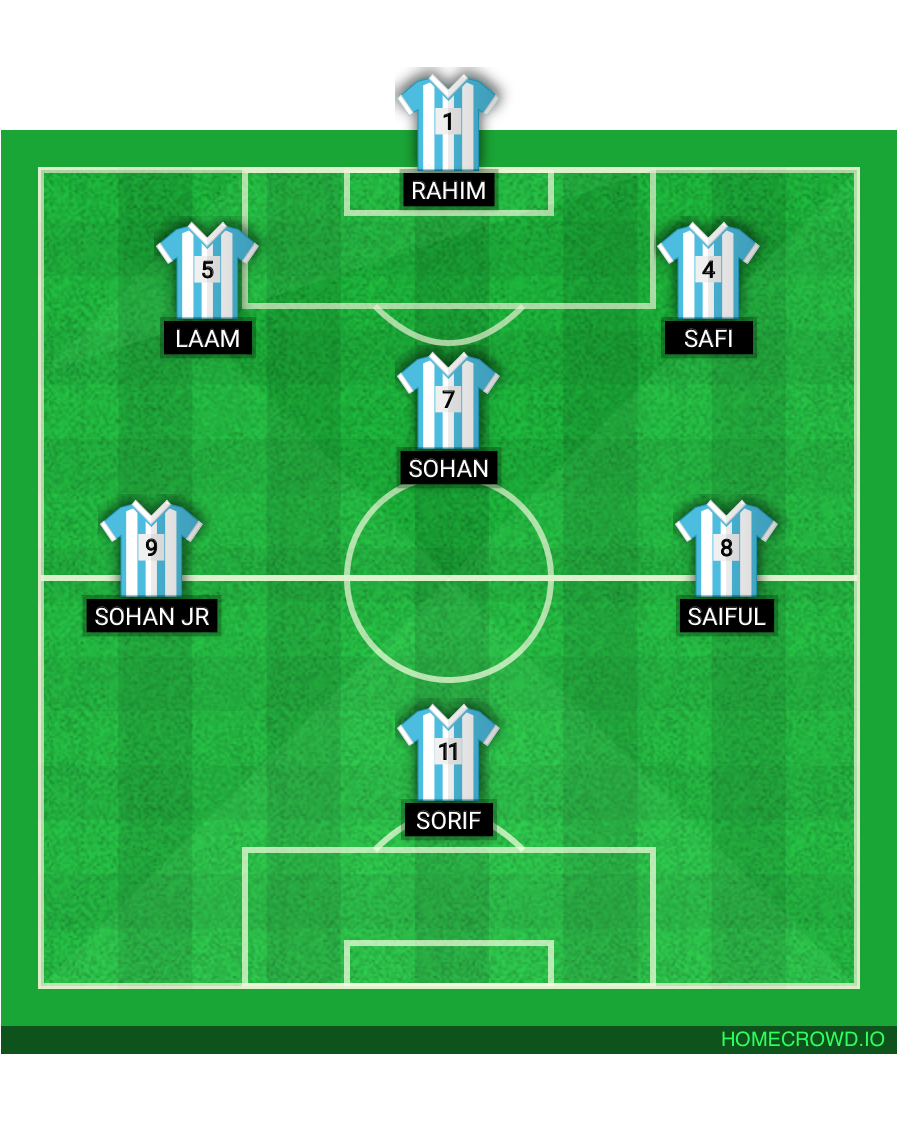 Football formation lineup Team Argentina