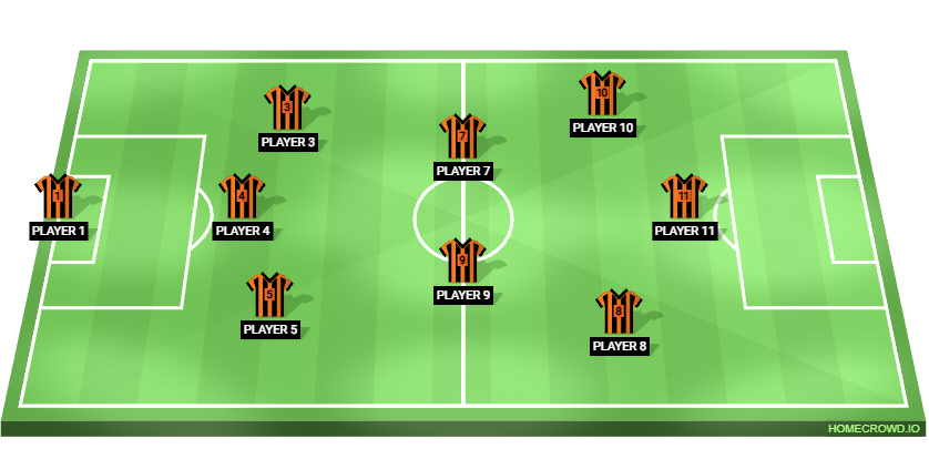 Football formation lineup Tallahassee Black Bears