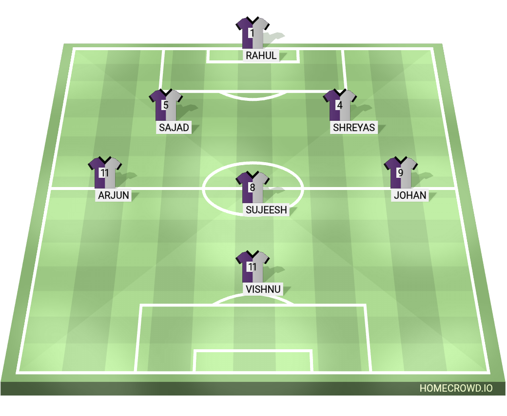 Football formation lineup Quadance