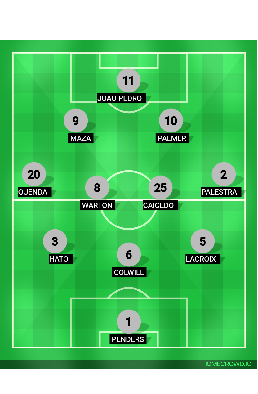 Football formation lineup Chelsea