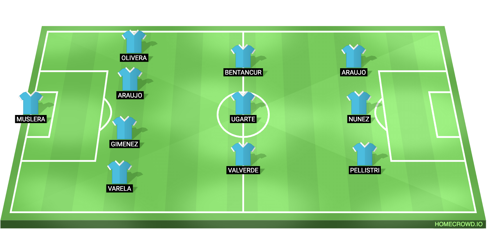 Uruguay vs Spain Predicted XI