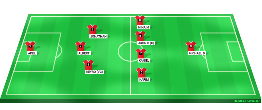 Football formation lineup Coach