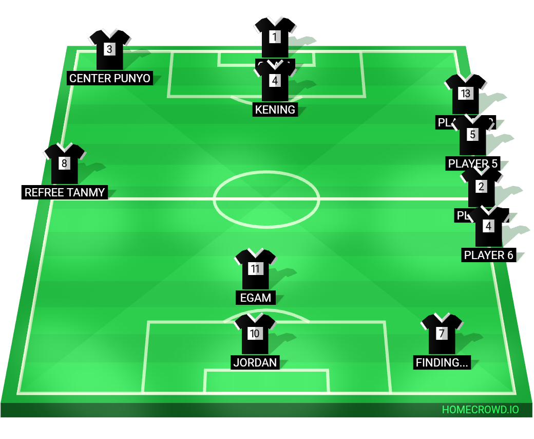 Football formation lineup MATCH