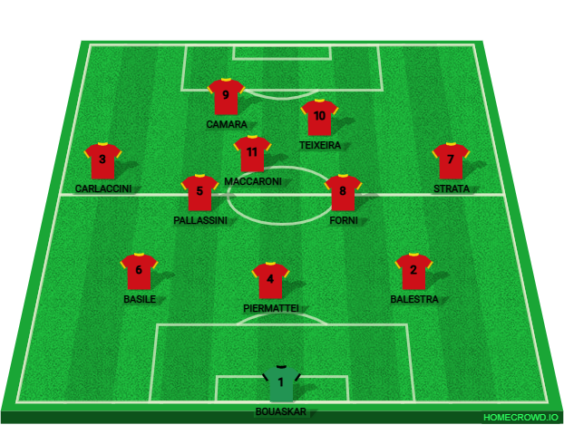 Football formation lineup AS ROMA U18