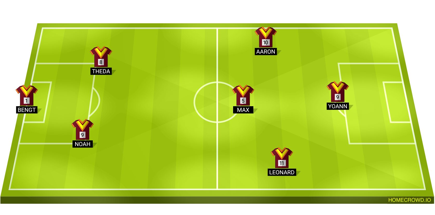 Football formation lineup Feuer Kicker