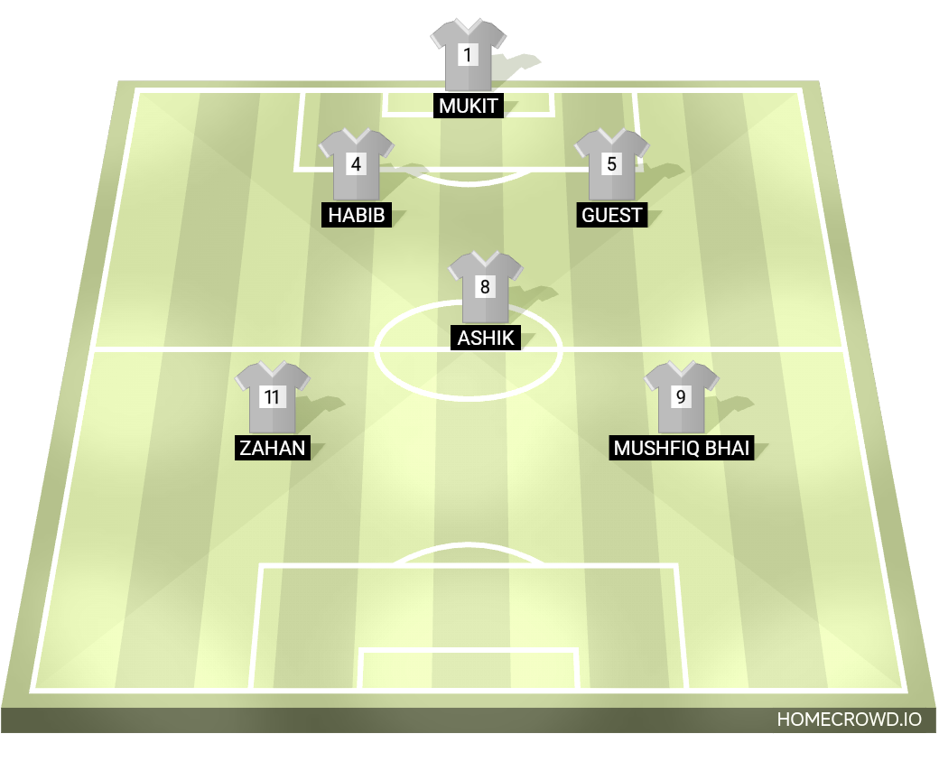 Football formation lineup MUKIT