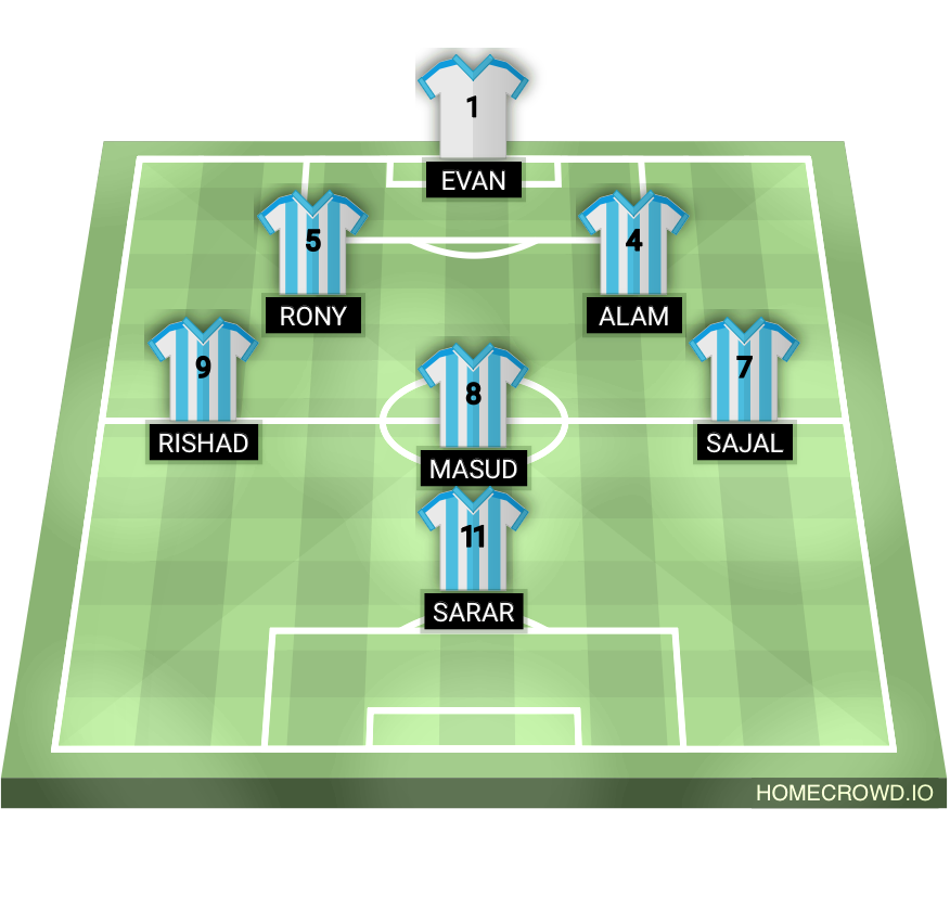 Football formation lineup Argentina Stars