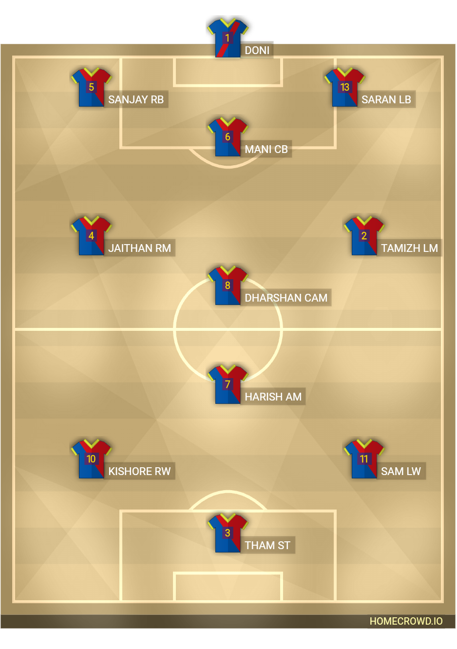 Football formation lineup Ult