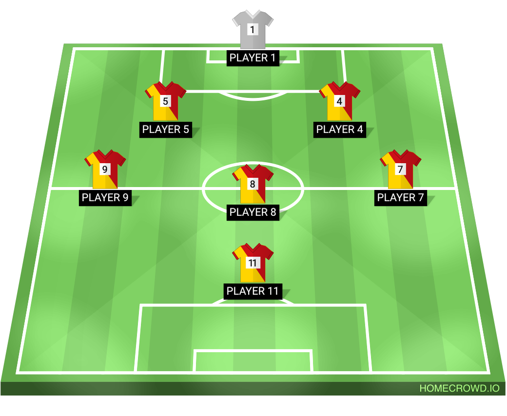 Football formation lineup HAWAISINVACACIONES