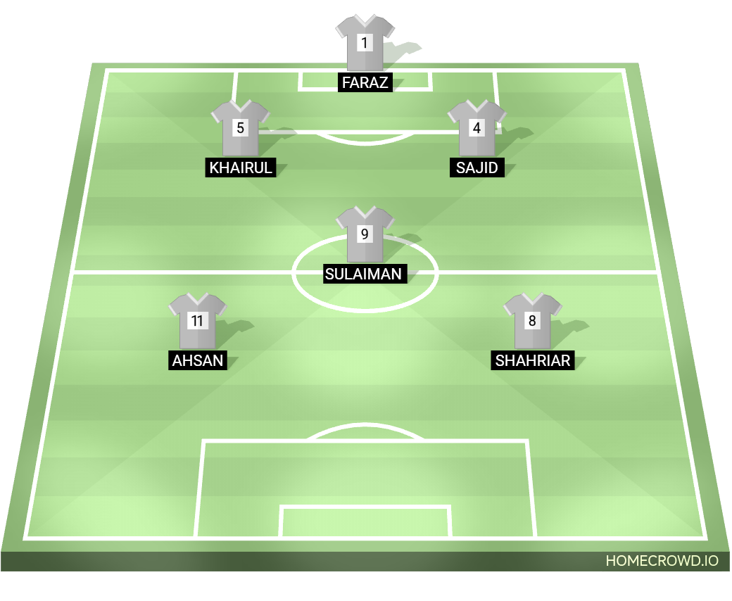 Football formation lineup Muki