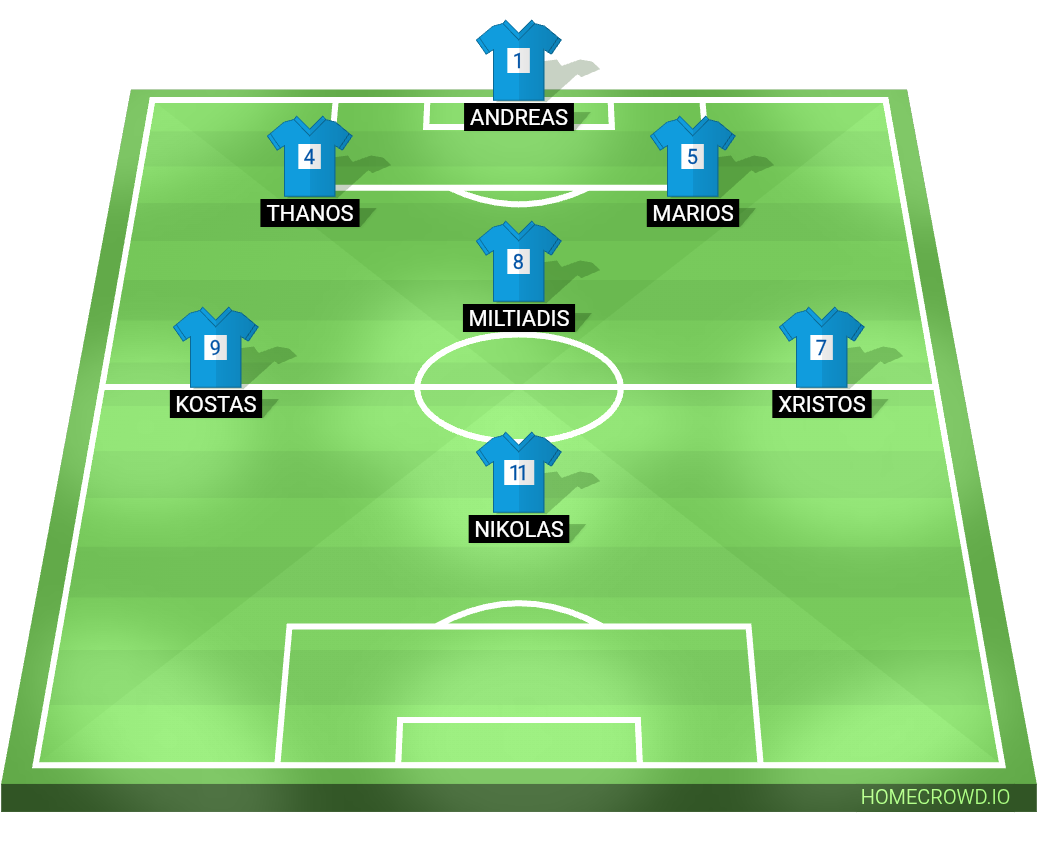 Football formation lineup Future Stars FC