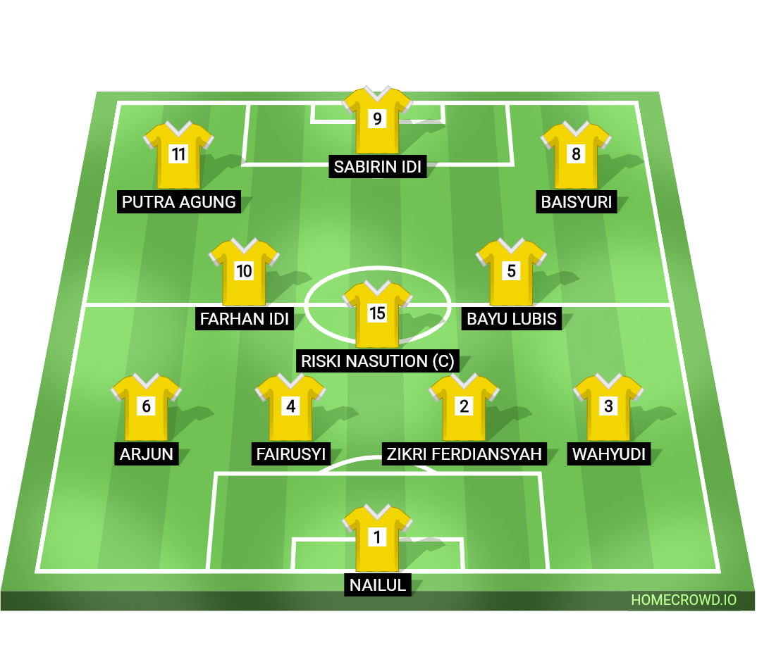 Football formation lineup 433