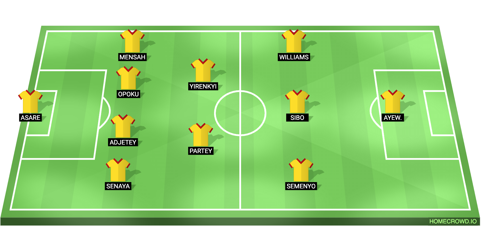 Croatia vs Ghana Predicted XI