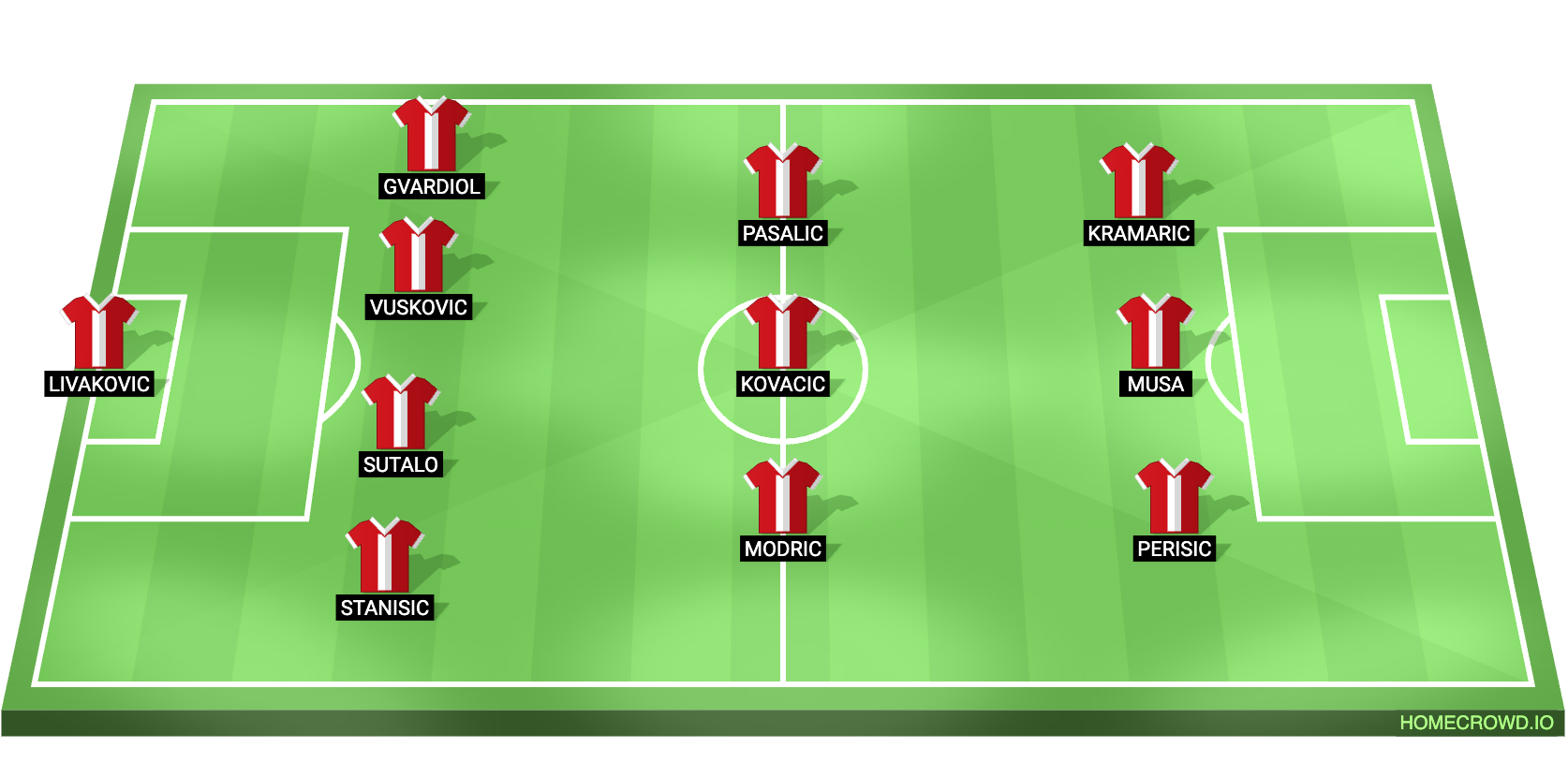 Croatia vs Ghana Predicted XI