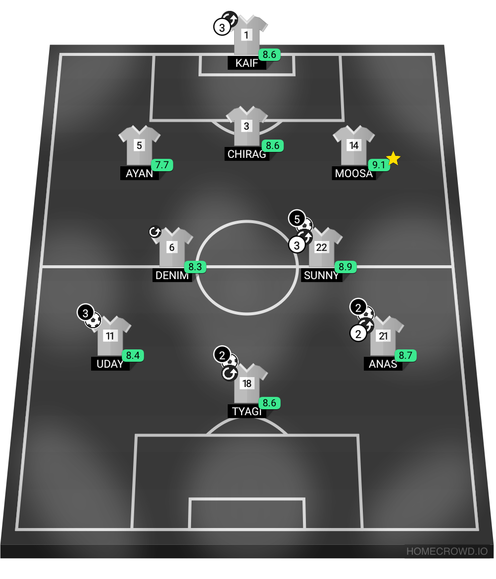 Football formation lineup Secular