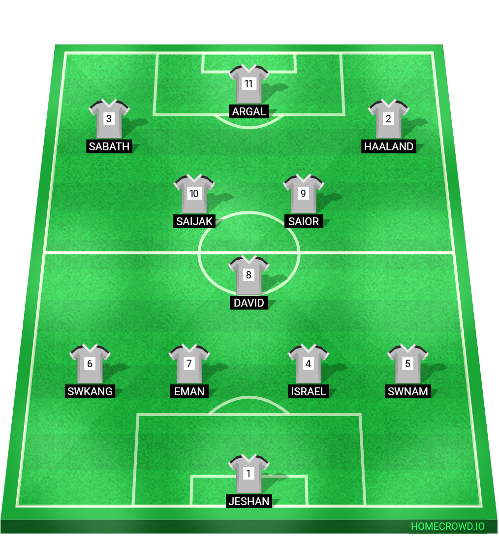 Football formation lineup Chwngsa FC