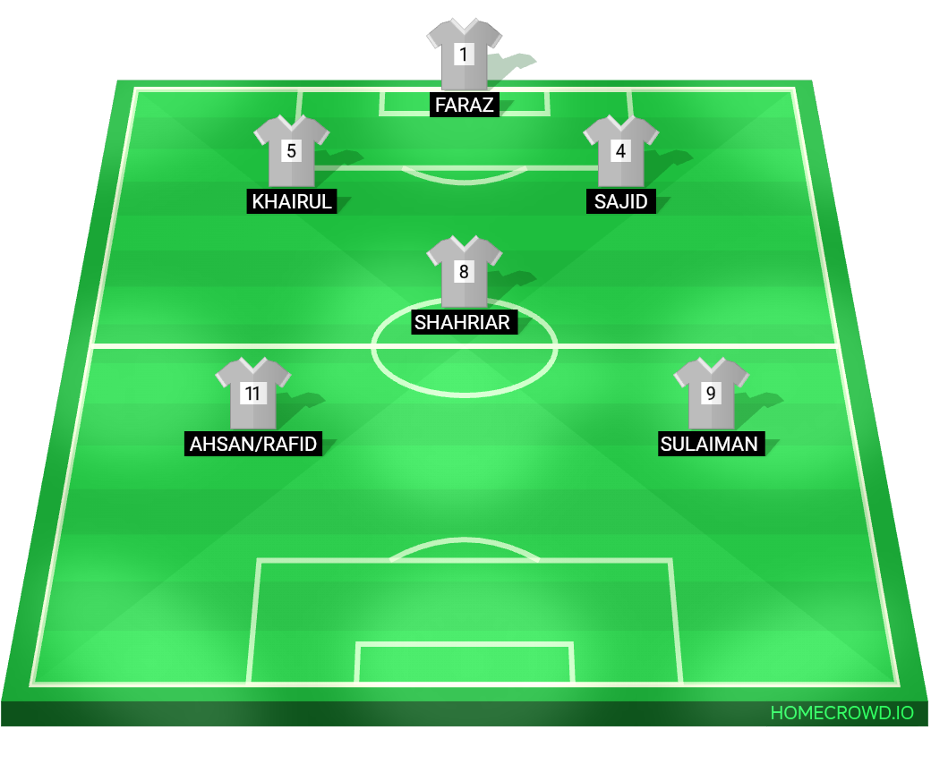 Football formation lineup Muki