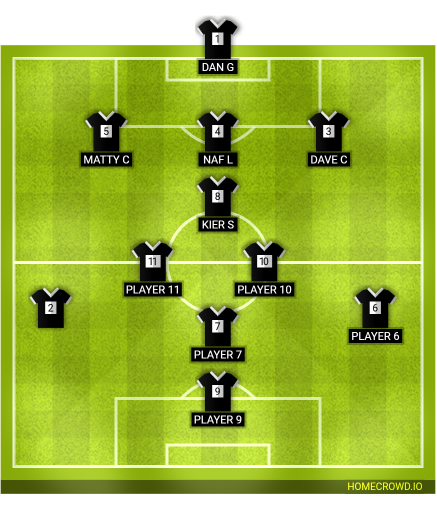 Football formation lineup Gangster＇s Allardyce