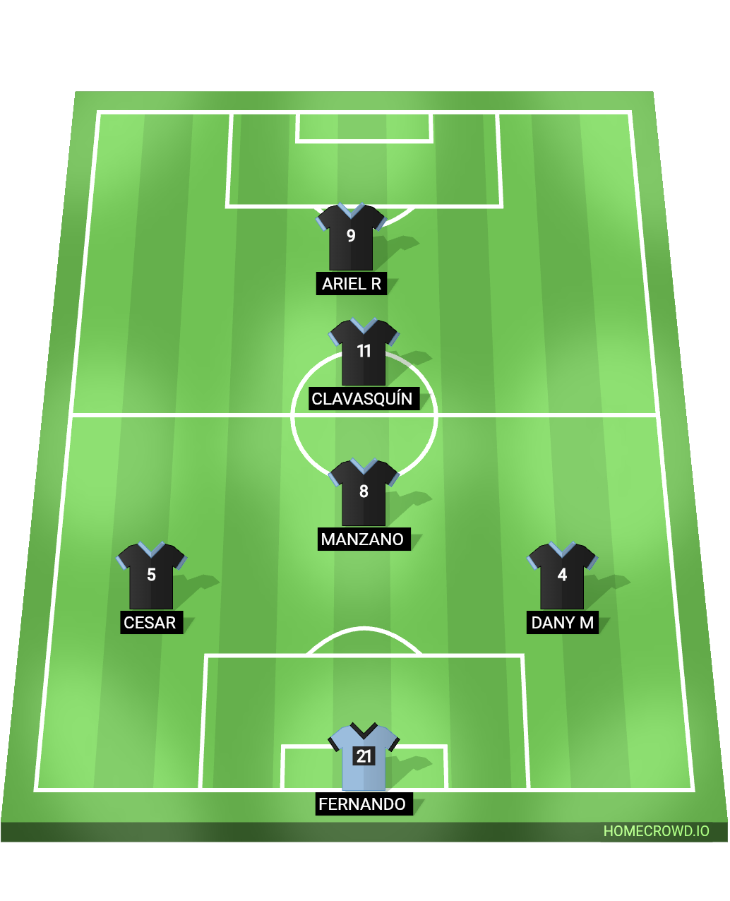 Football formation lineup Bultos Dieck FC