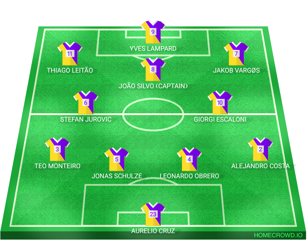Football formation lineup Cervantes FC