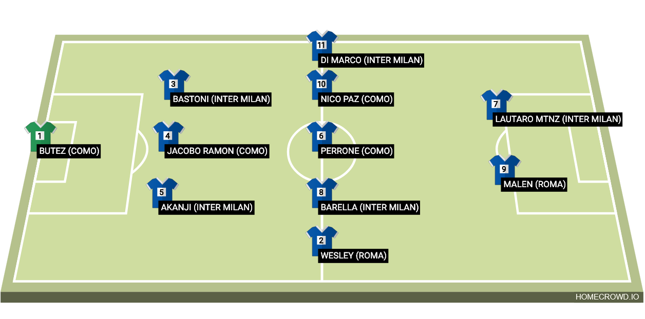 Football formation lineup 11 Ideal Serie A